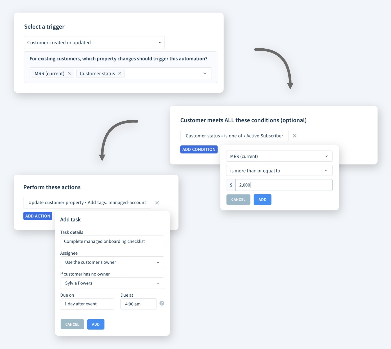  Schematic illustration of the three steps of creating an automation: selecting a trigger, defining conditions and configuring actions.