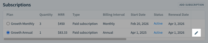 Screenshot of the Subscriptions table showing one row representing a subscription. The Edit link in this row is highlighted.