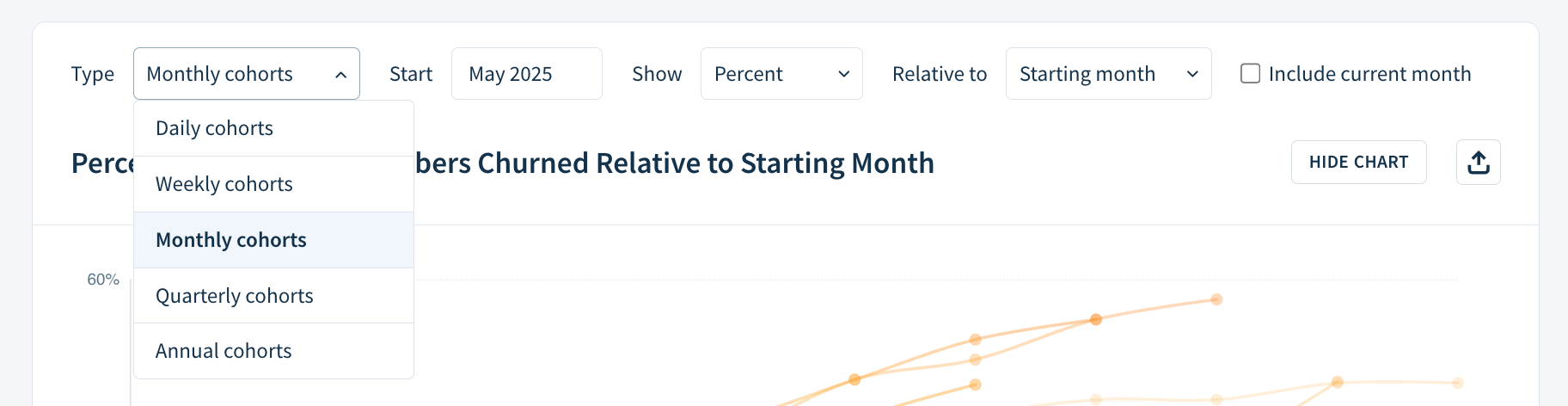 Screenshot of the configuration options for a cohort report: Type, Start, Show, Relative to, and Include current month. The Type drop-down open and shows Daily, Weekly, Monthly, Quarterly, and Annual cohorts.