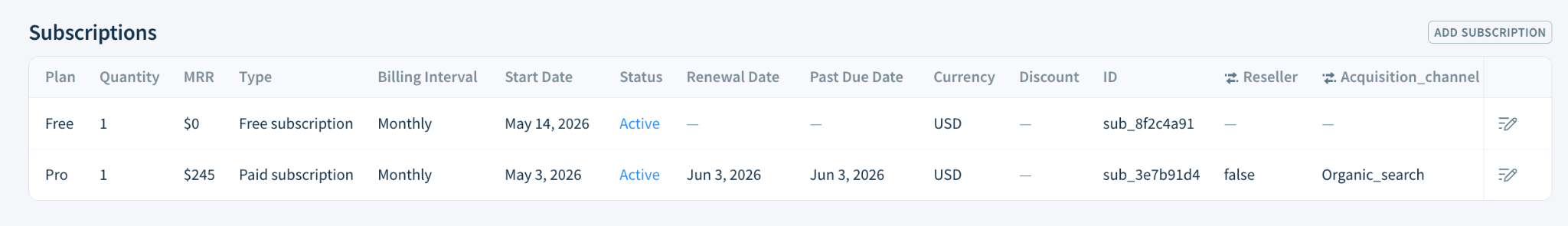 Screenshot of the Subscriptions table
