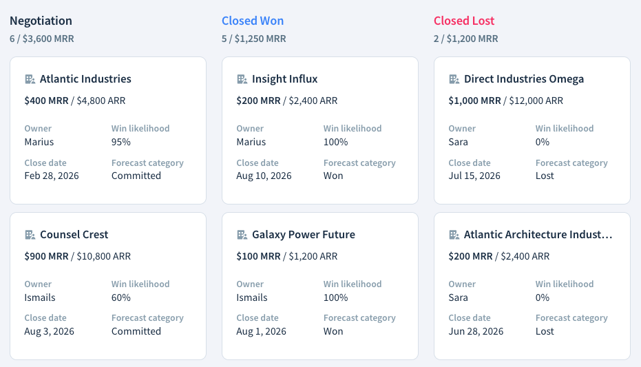 Opportunities in ChartMogul