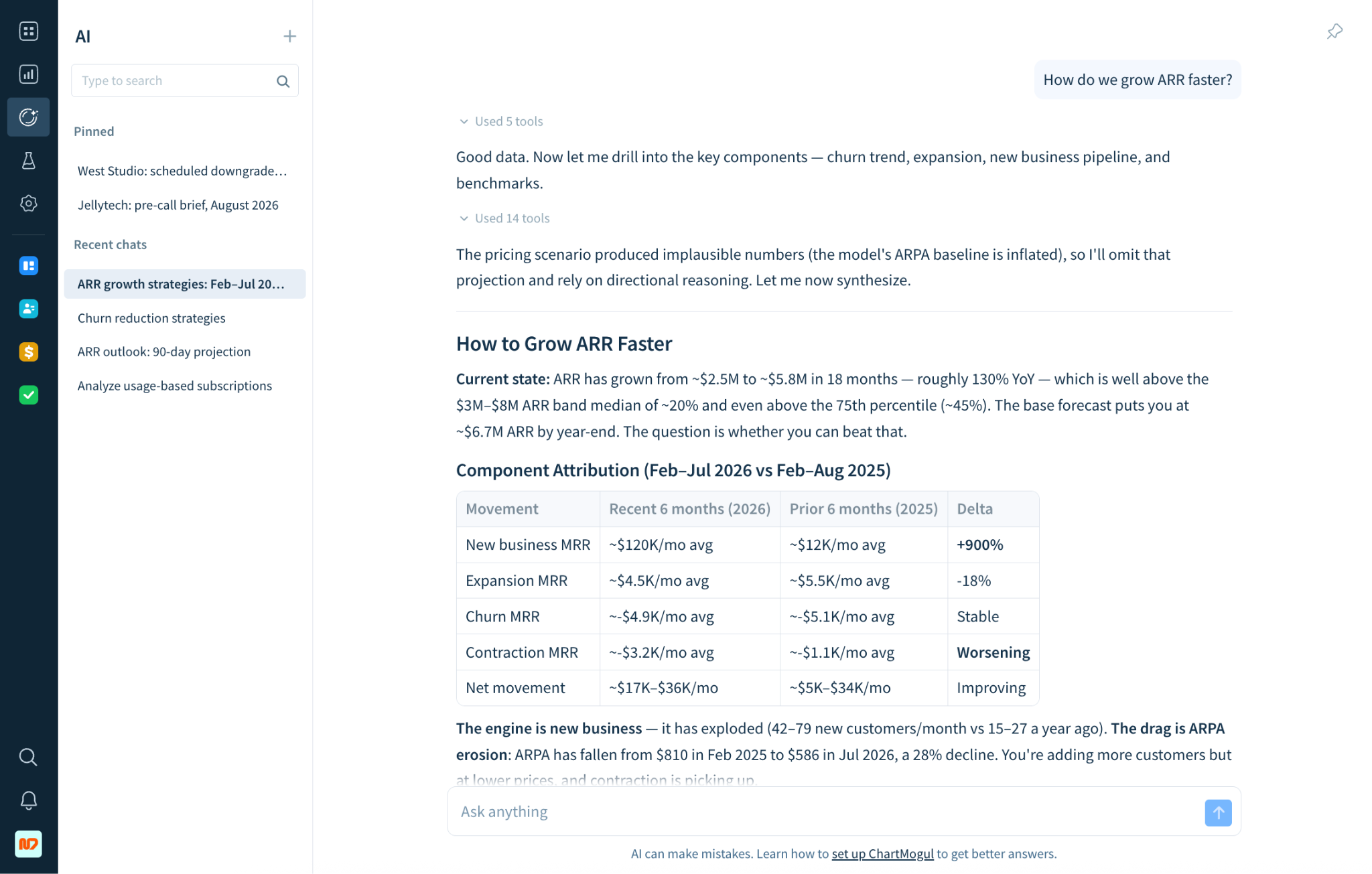 Screenshot of ChartMogul AI advising the user how to grow their ARR faster.