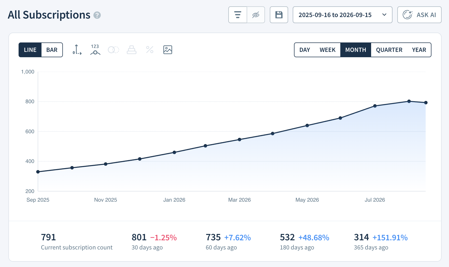 All Subscriptions report