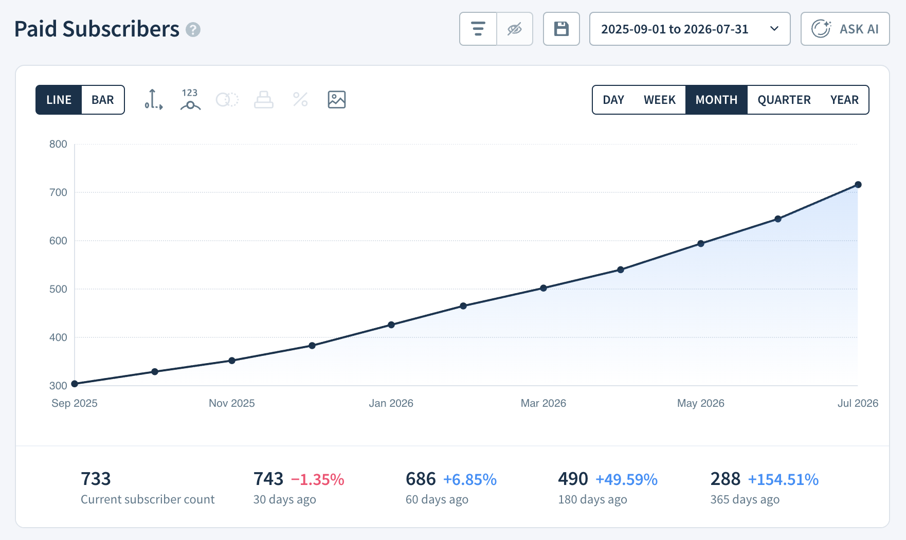Paid Subscribers report