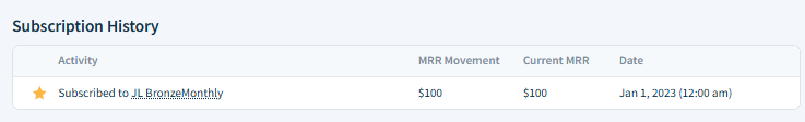Screenshot of the MRR Movements table. It shows a new business movement of 100 dollars described as “Purchased the JL Bronze Monthly plan” on January 1st, 2023. Current MRR after this movement is 100 dollars.