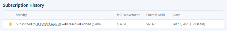 Screenshot of the MRR Movements table. It shows a new business movement of 66.67 dollars described as “Purchased the JL Bronze Annual plan with a 200-dollar discount applied” on March 1st, 2023. Current MRR after this movement is 66.67 dollars.