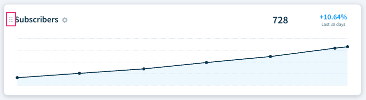 : Screenshot of a report showing the drag handle next to the report’s name.