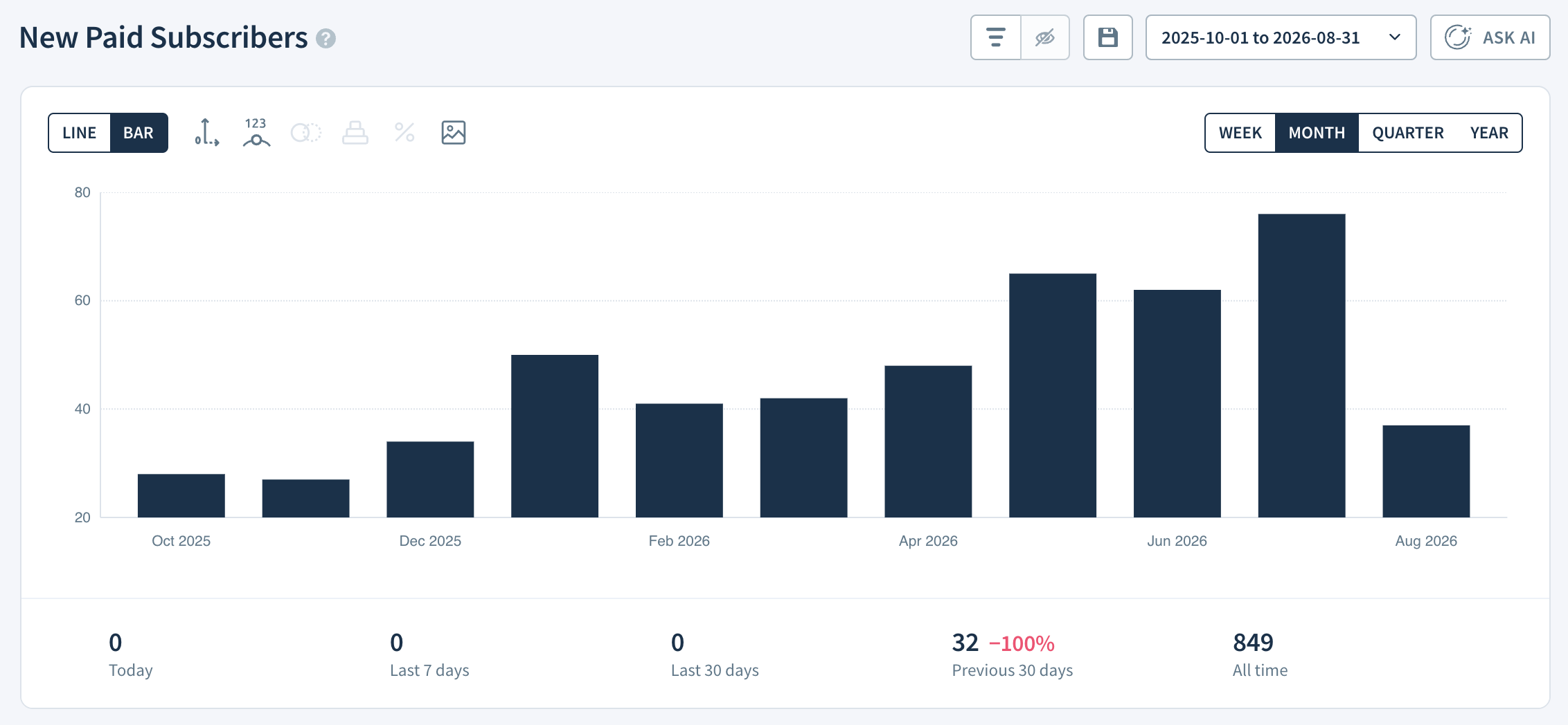 New Paid Subscribers report