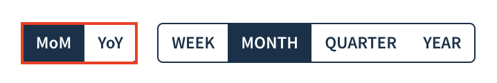 Screenshot of the month-over-month and year-over-year toggle next to the interval selector.