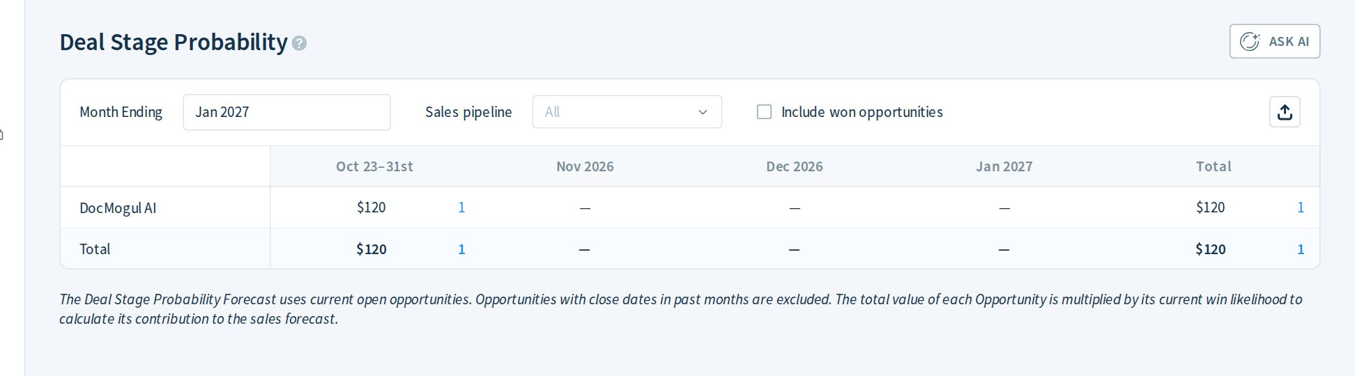 Screenshot of an example Deal Stage Probability forecast.