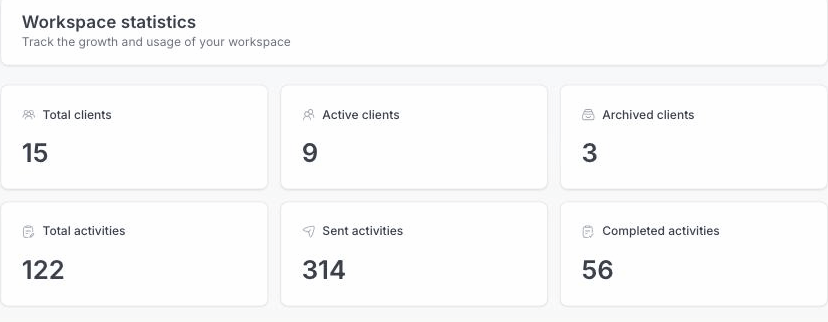 The Statistics tab