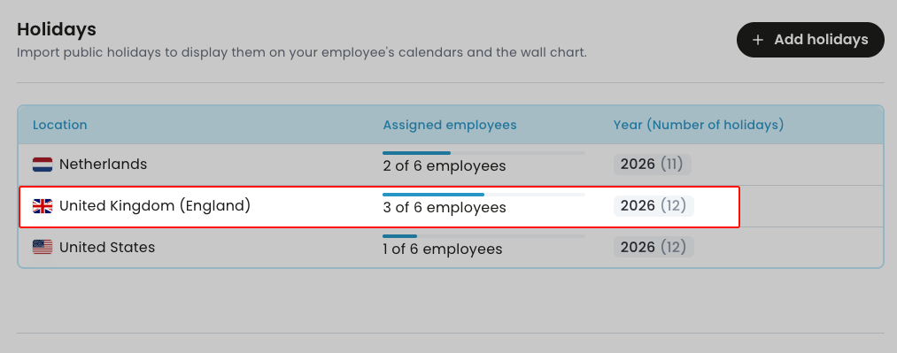All location where you have added holidays.