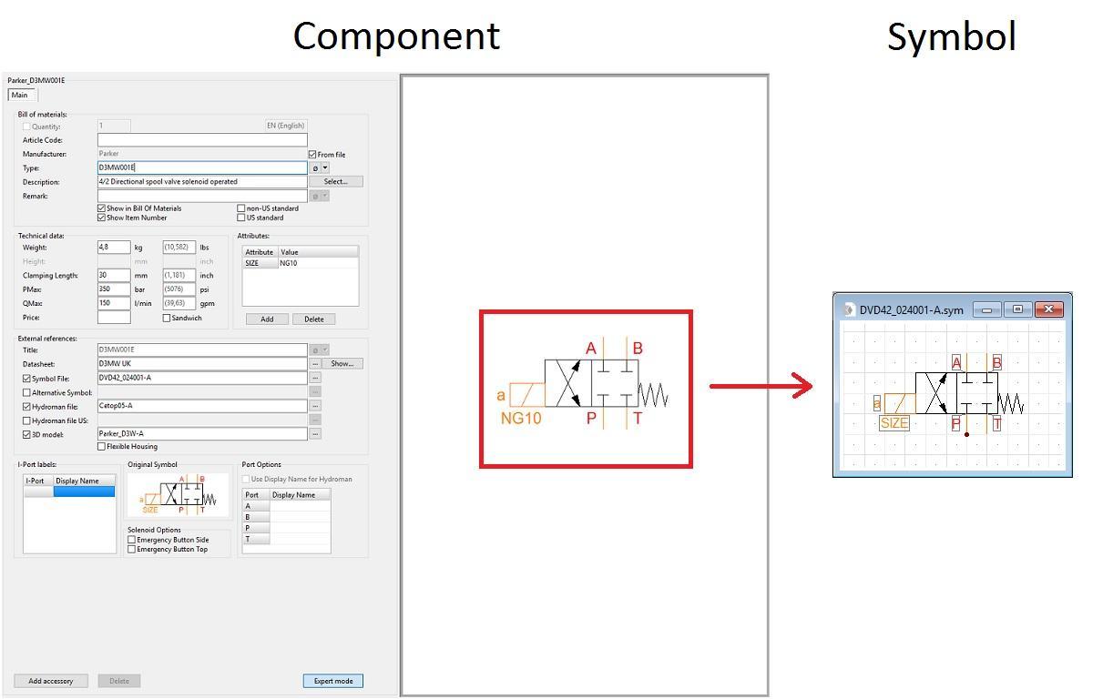 Diagram of relation between components and symbols in HydroSym