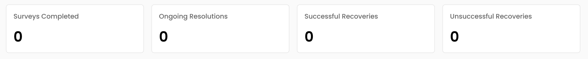 Metrics widgets showing zeros for Surveys Completed, Ongoing Resolutions, Successful Recoveries, and Unsuccessful Recoveries on the FeedbackRobot dashboard.
