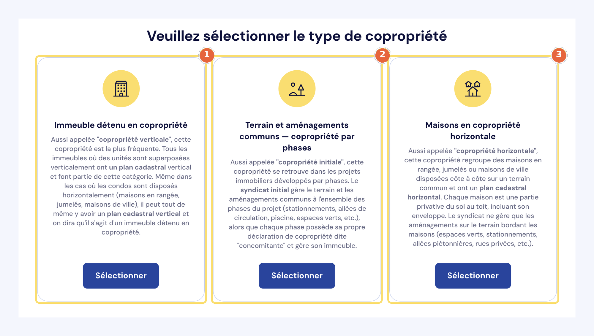 Capture du choix du type de copropriété : Immeuble détenu en copropriété, soit la copropriété verticale (1), Terrain et aménagements communs, soit la copropriété initiale (2), et Maisons en copropriété horizontale (3).