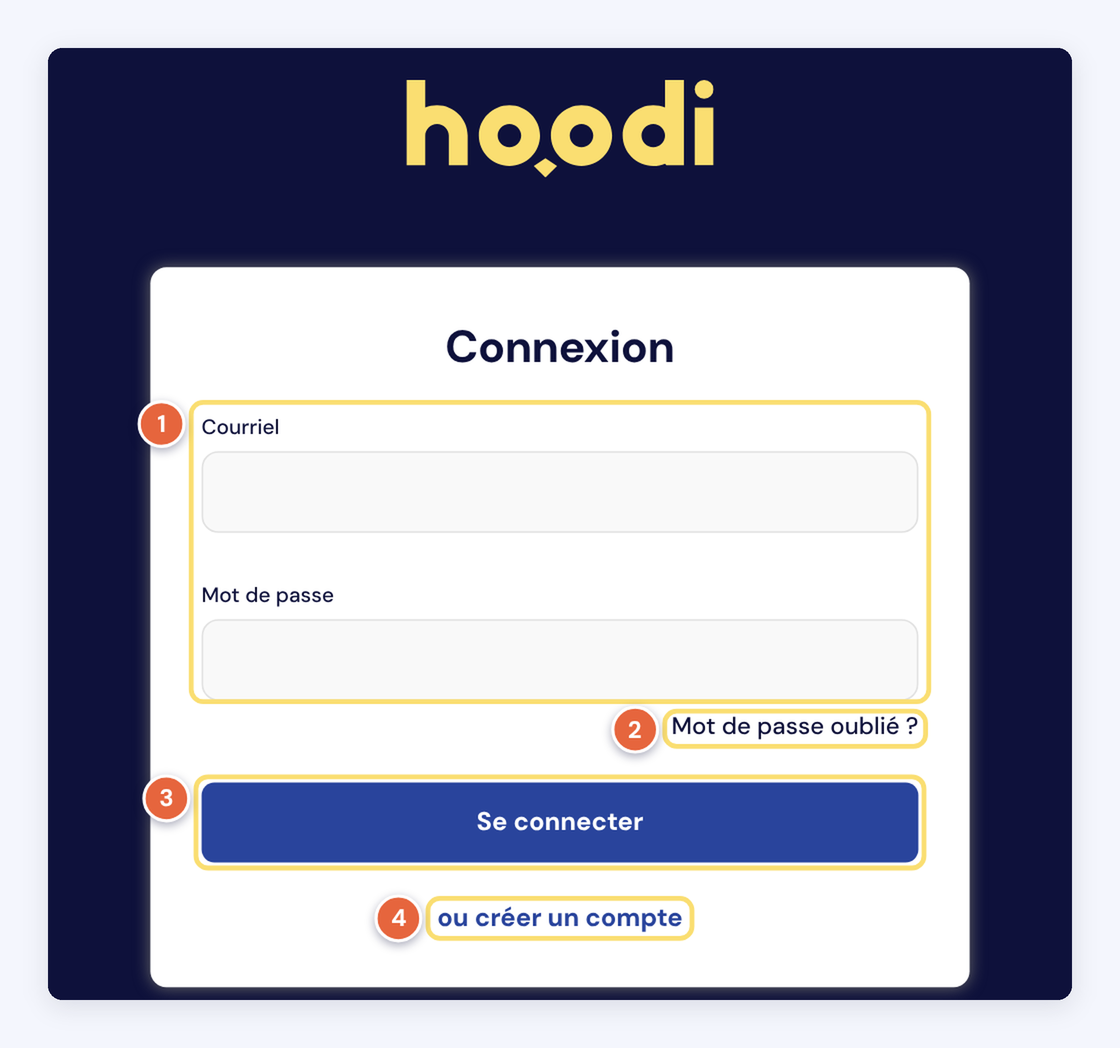 Capture de la page de connexion : les champs Courriel et Mot de passe (1), le lien Mot de passe oublié (2), le bouton Se connecter (3) et le lien ou créer un compte (4).