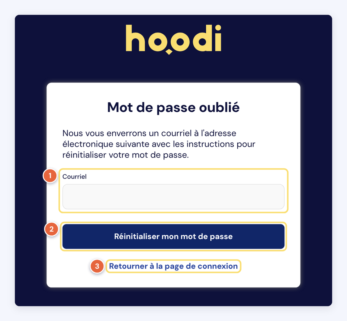 Capture de la page Mot de passe oublié : le courriel du compte (1), le bouton Réinitialiser mon mot de passe (2) et le lien de retour à la page de connexion (3).