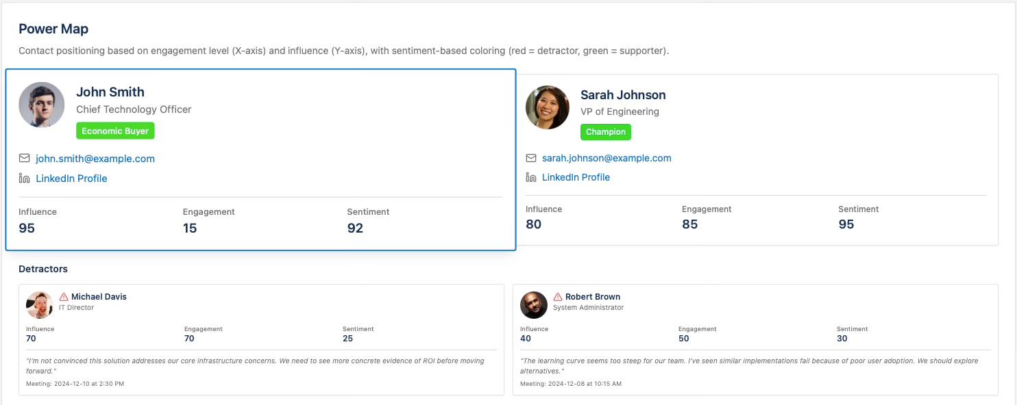 Power Map contact cards