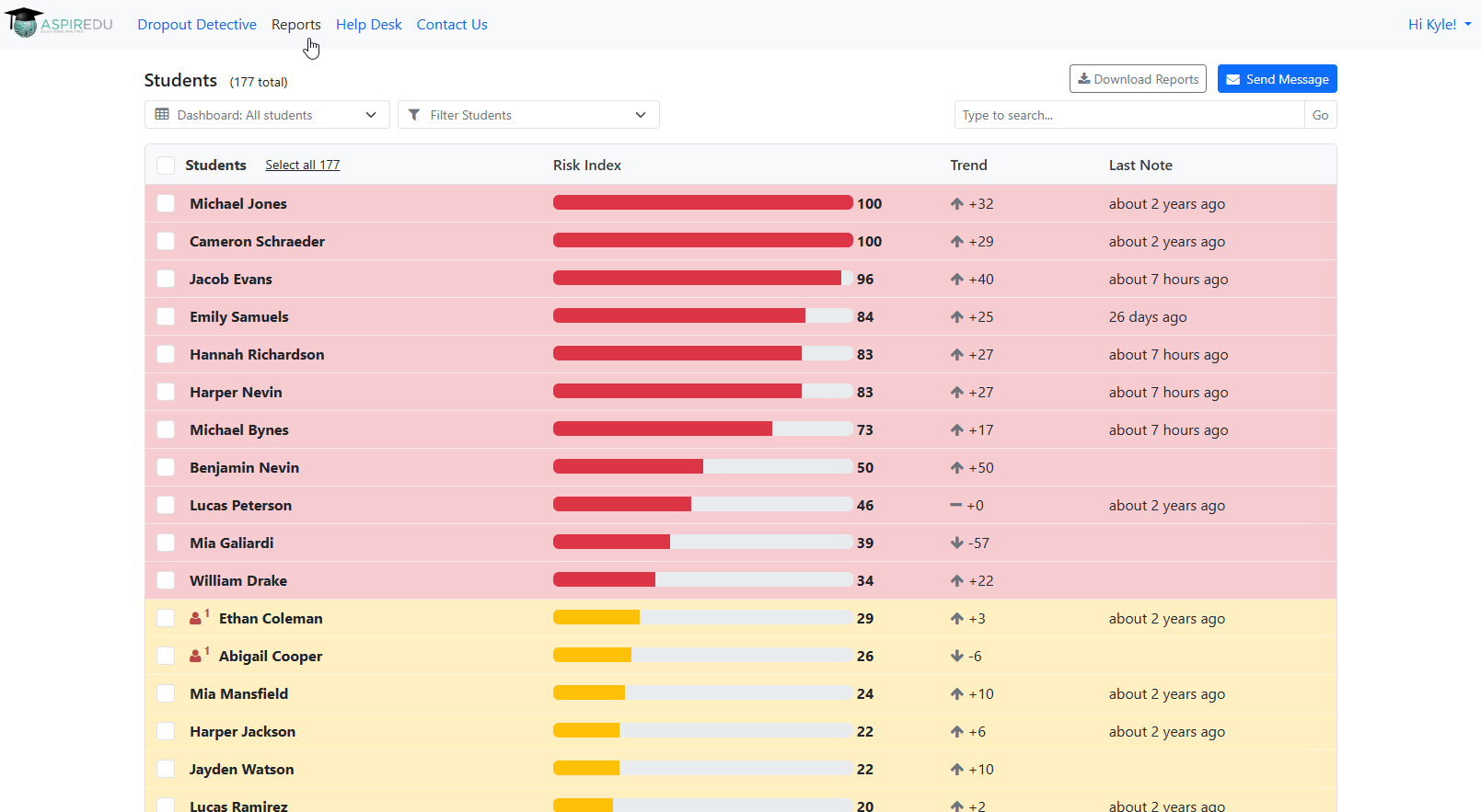 Dropout Detective/Grade Guardian Dashboard of Students