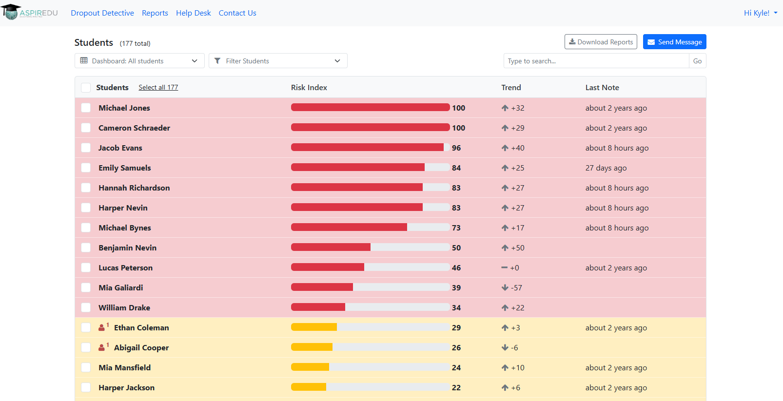 Dropout Detective/Grade Guardian Dashboard of Students
