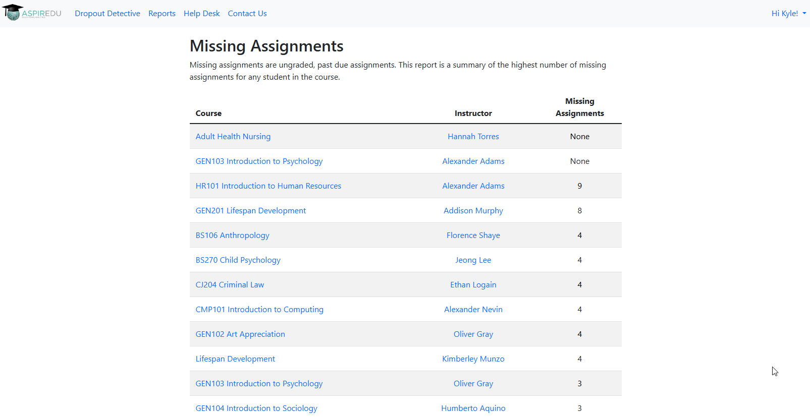 Missing assignment report for Dropout Detective/Grade Guardian