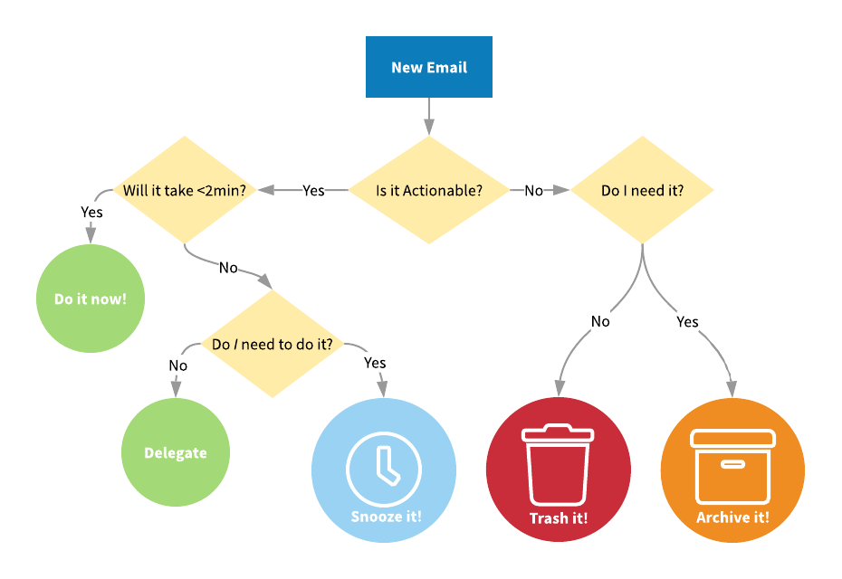 Inbox_Zero__1_.png