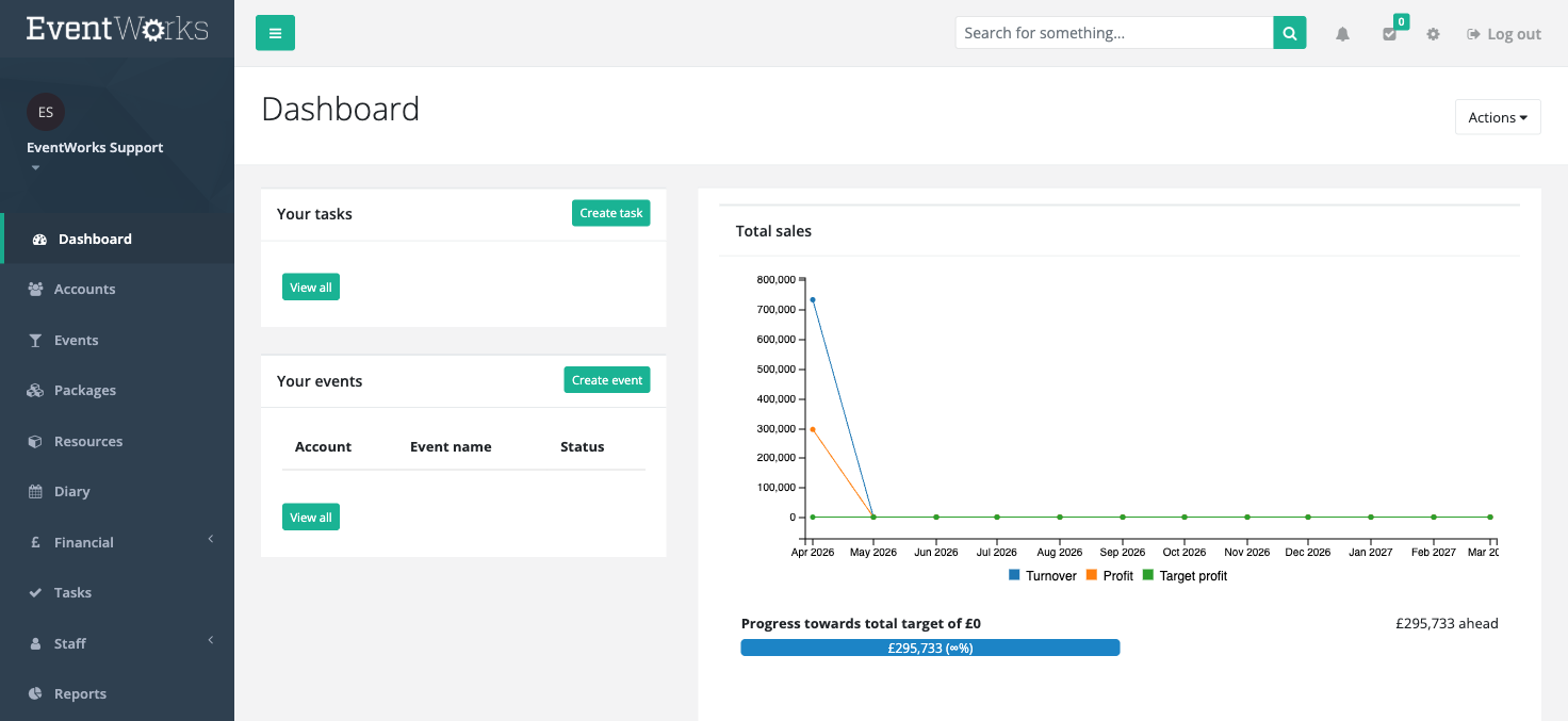 Dashboard overview