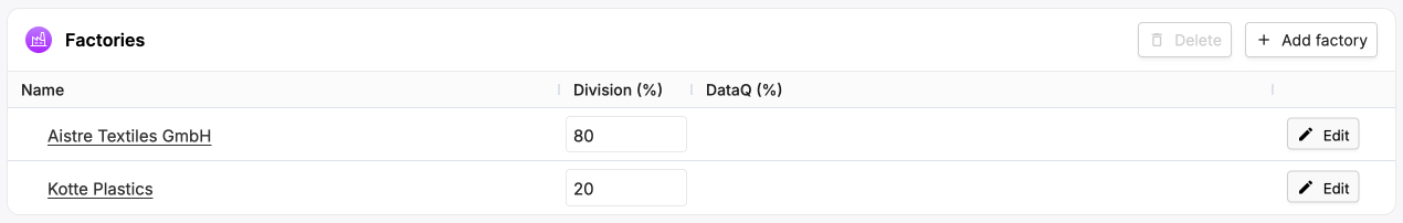 A screenshot of the Eandox platform showing the Factories section in a Product record with two added Factory records shown.
