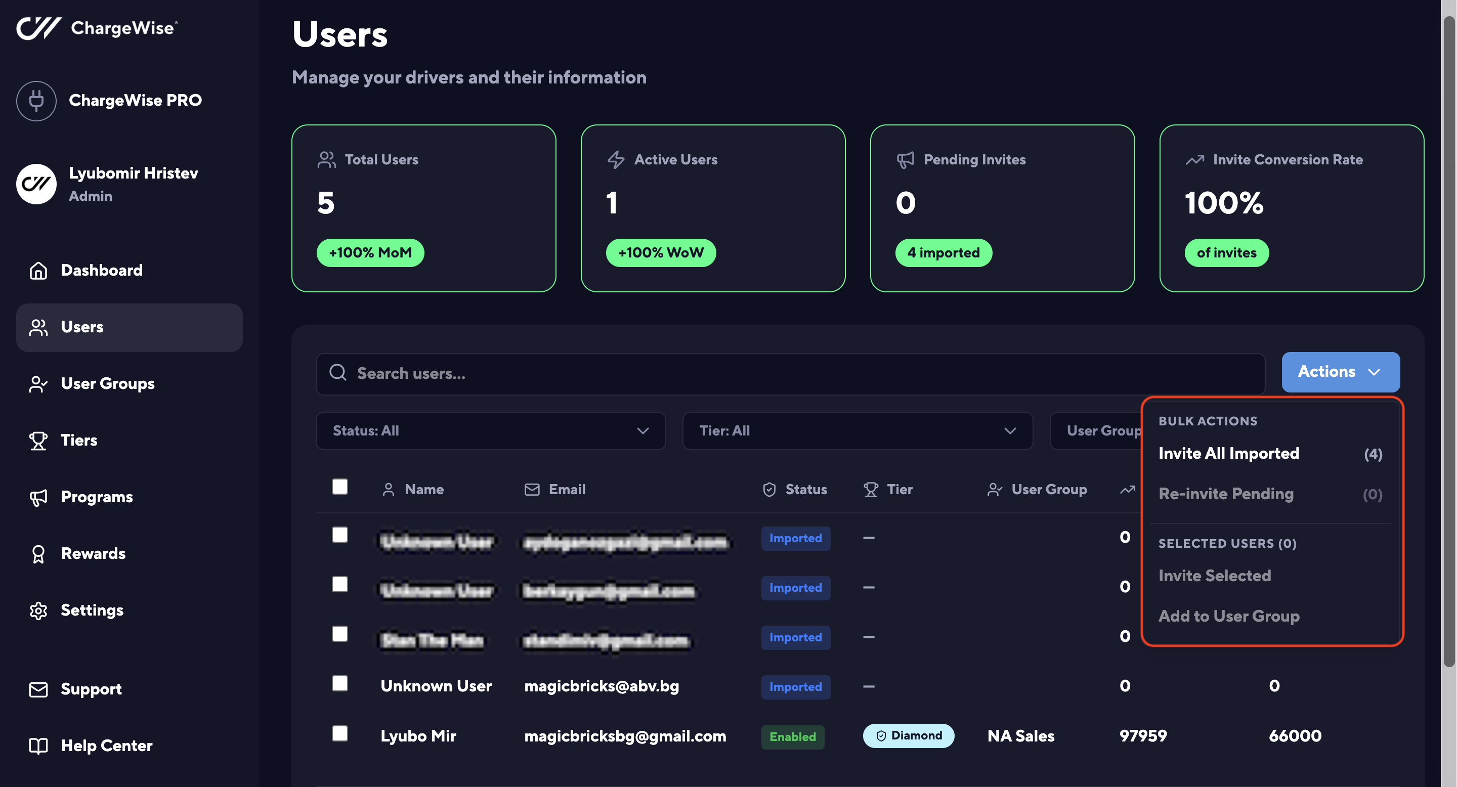 Some Users' Names and Email addresses are blurred for security reasons.