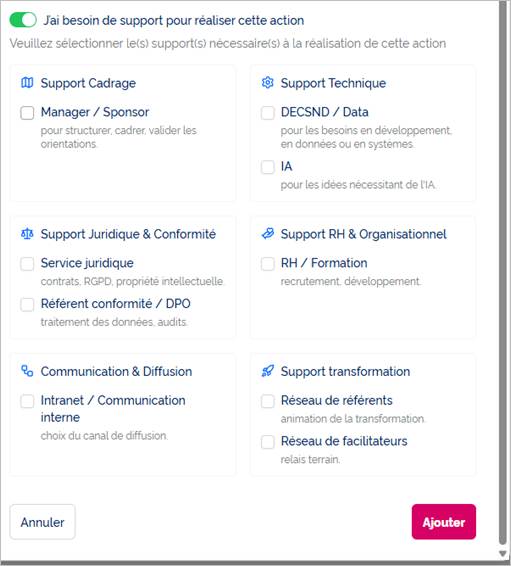 Choix des supports nécessaires
