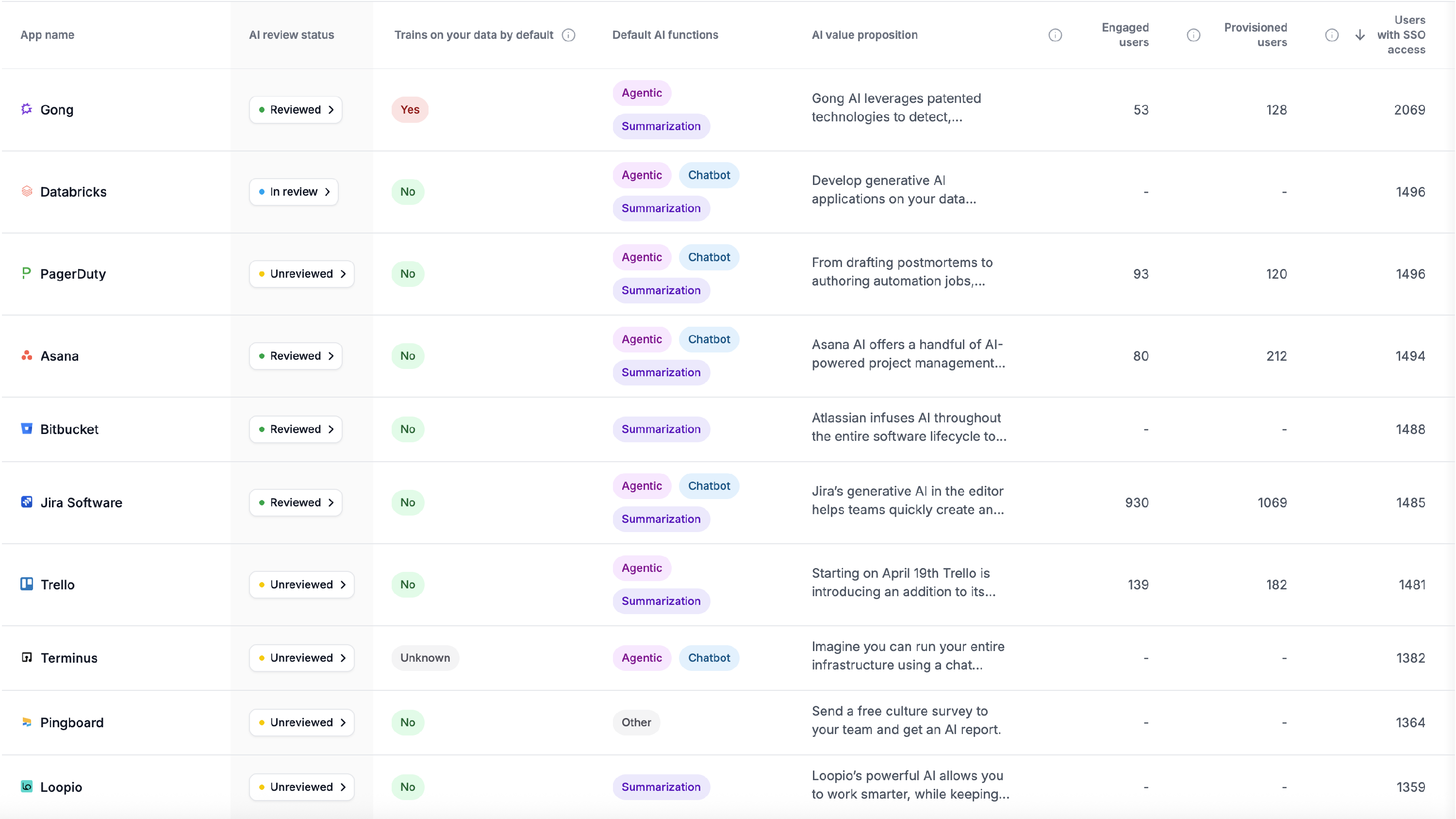 AI Visibility table