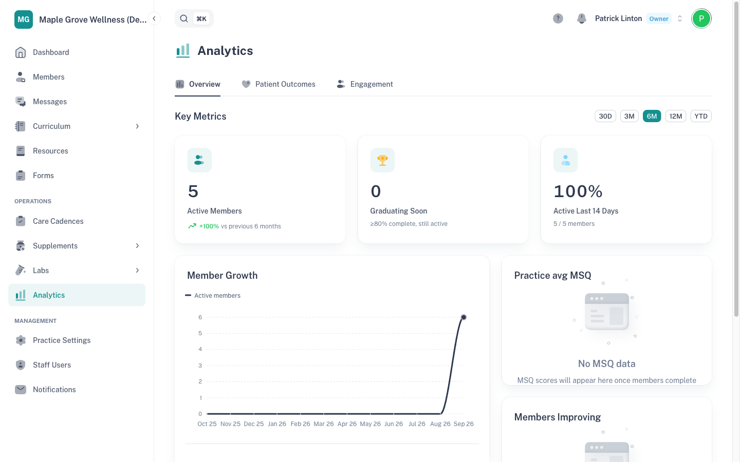 The Overview tab with Key Metrics, Member Growth and the Practice avg MSQ card