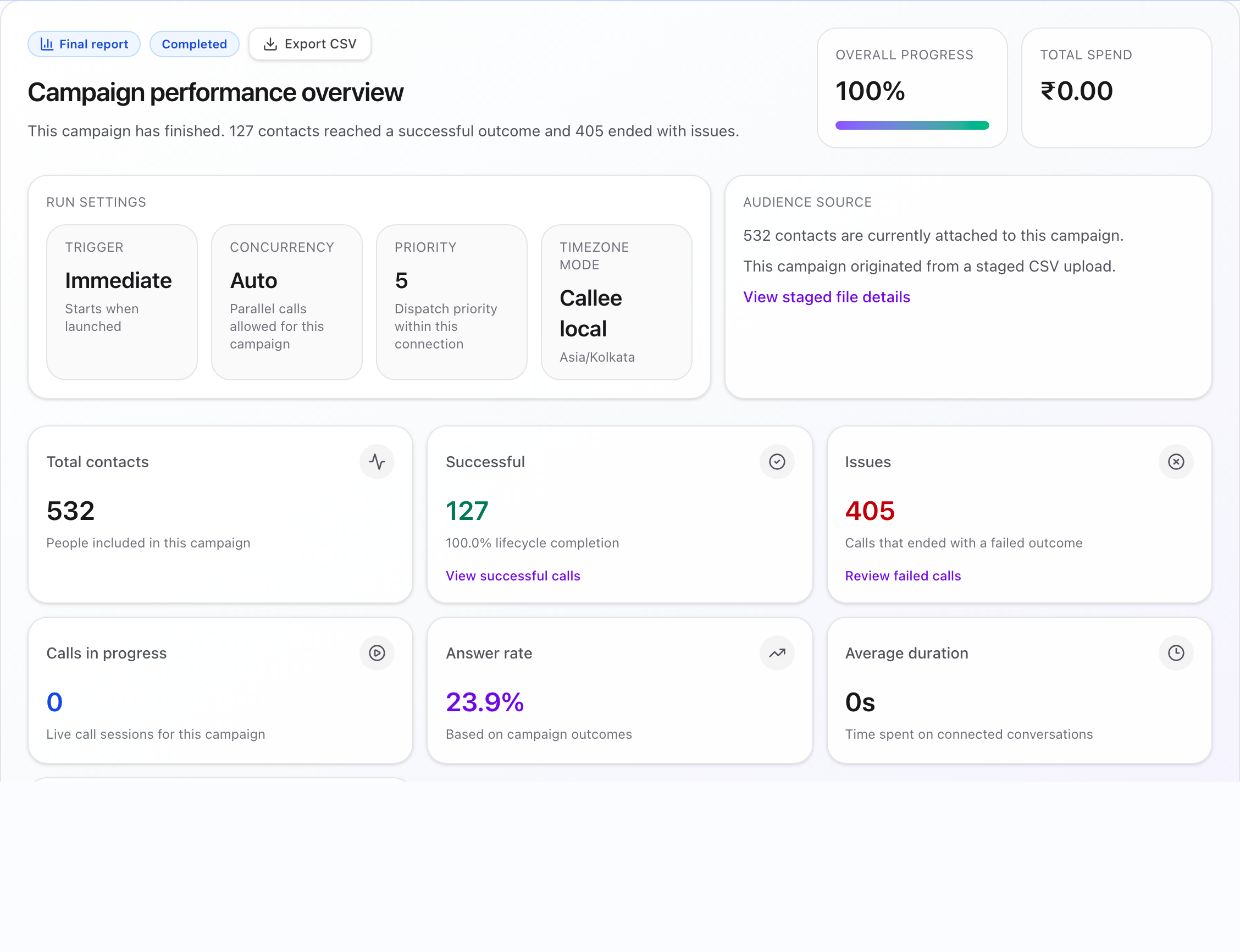 Finished campaign report with overview metrics and charts.