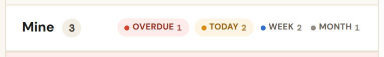 The Overdue, Today, Week and Month chips above the Inbox list, each with a count.