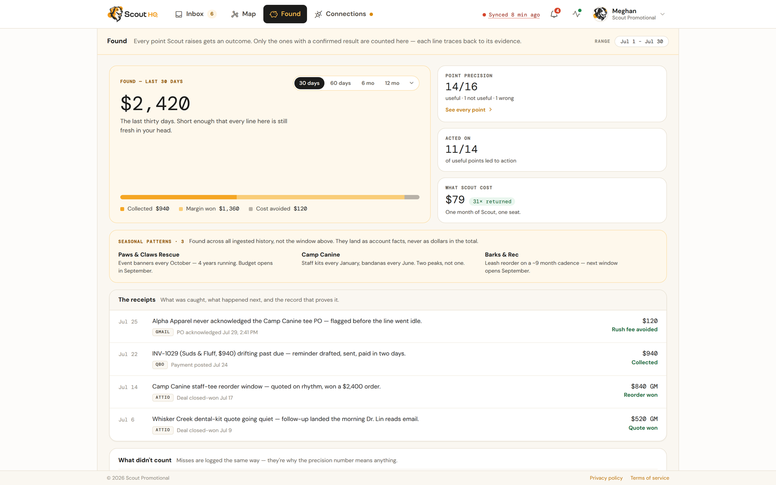 The Found page, showing the period total broken into collected, margin won and cost avoided, with point precision and seasonal patterns beside it.