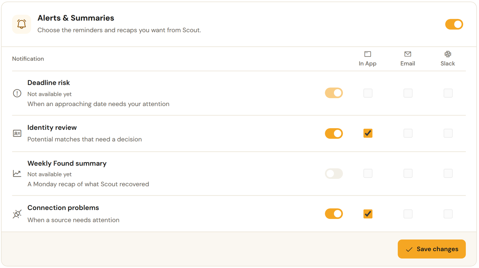 The Alerts and Summaries card listing Deadline risk, Identity review, Weekly Found summary and Connection problems with In App, Email and Slack columns.