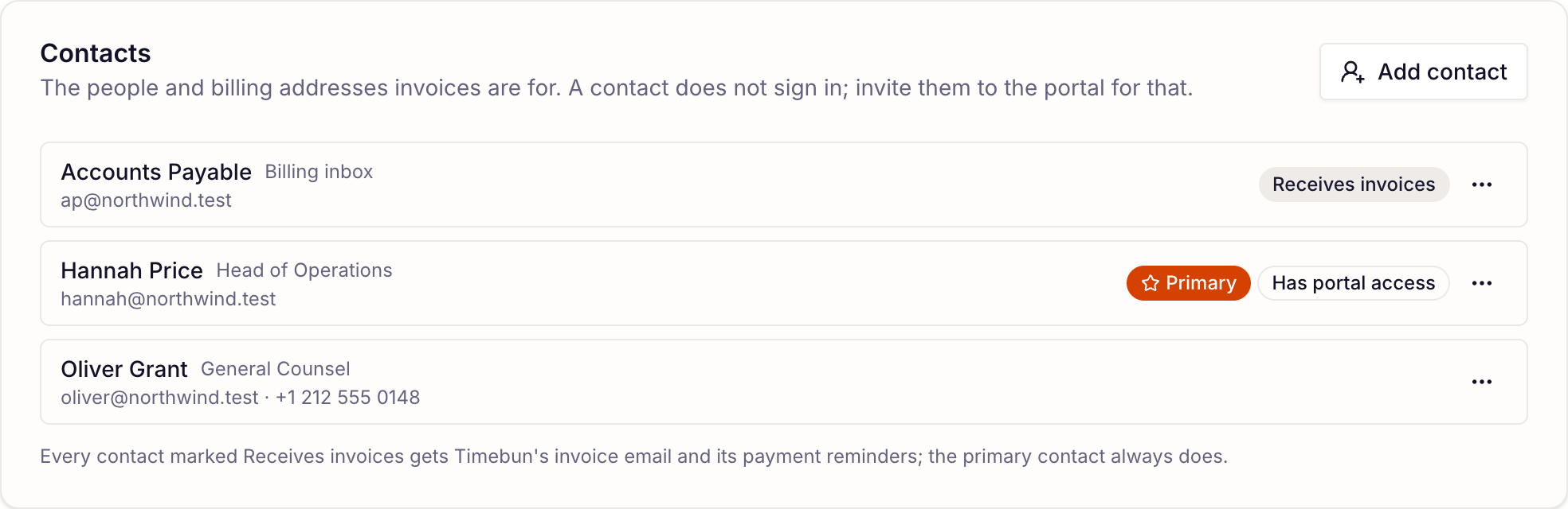 the Contacts card on a client's People tab
