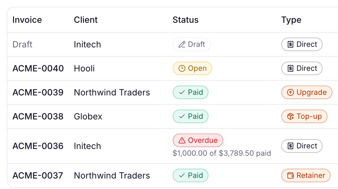 the Type column on the Invoices page showing the four badges