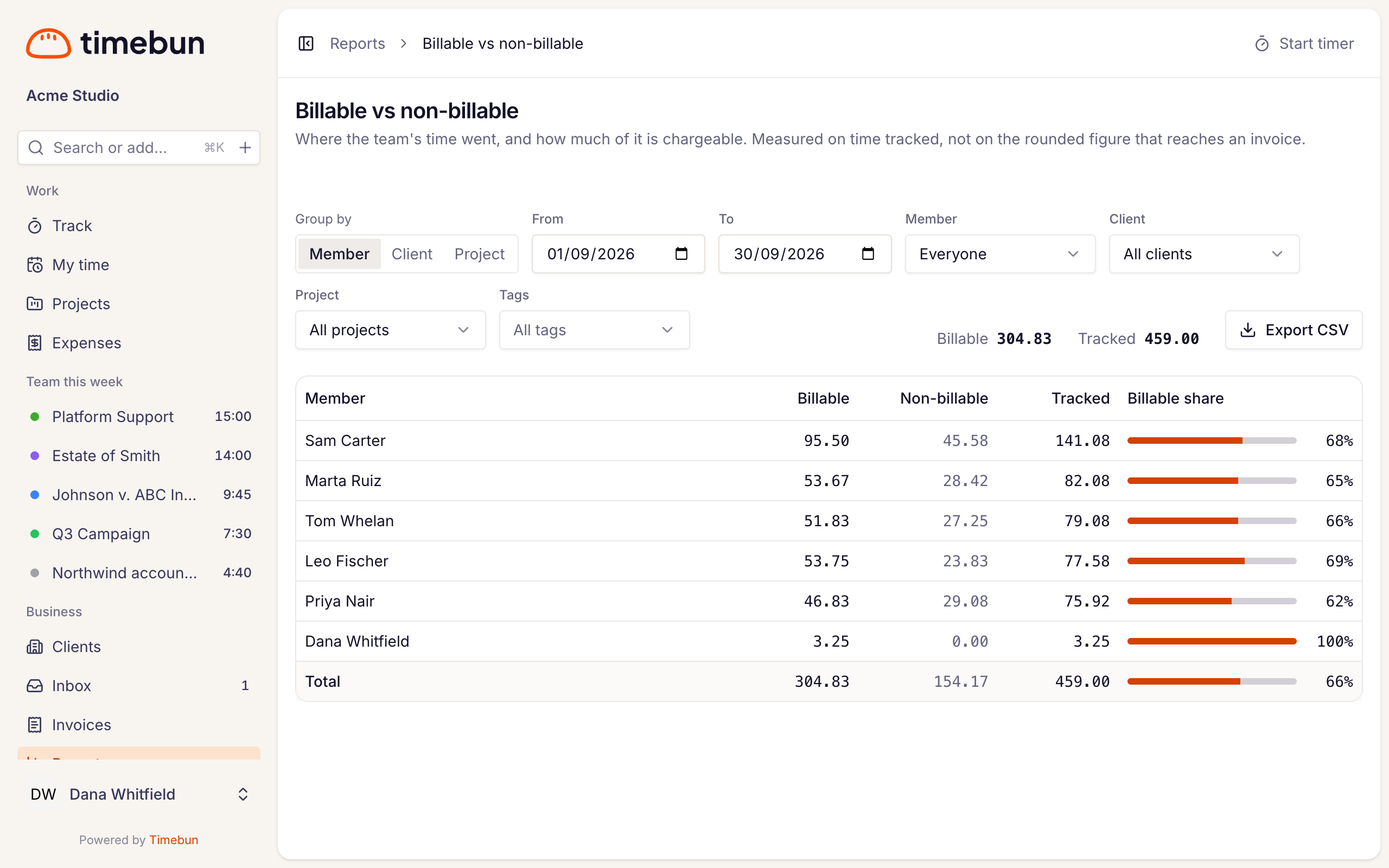 the Billable vs non-billable report grouped by member, with the share bars